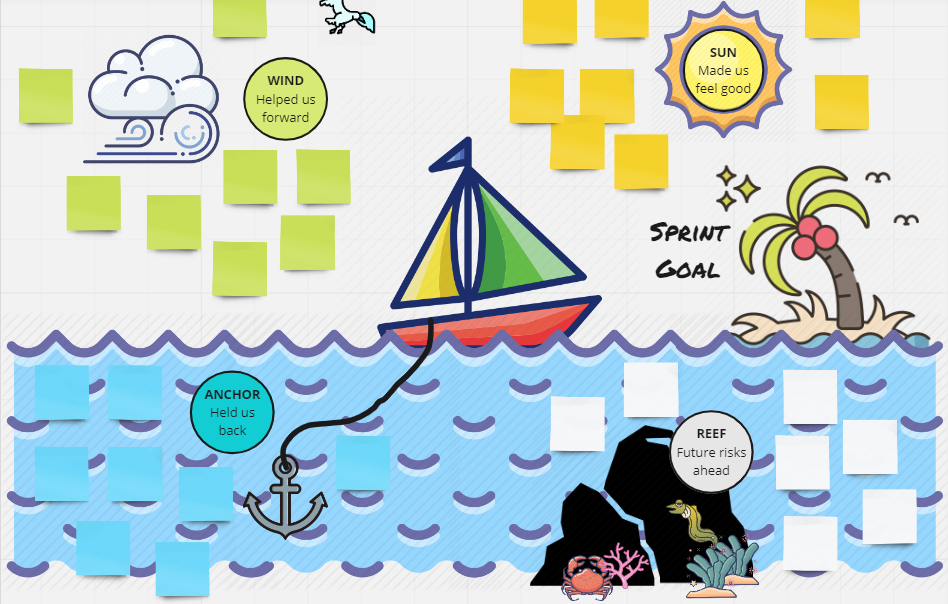 Sailboat retrospective diagram showing the island, wind, anchor and reef metaphor